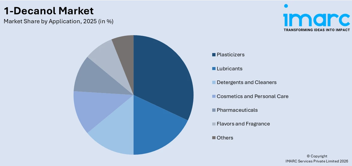 1-Decanol Market By Source