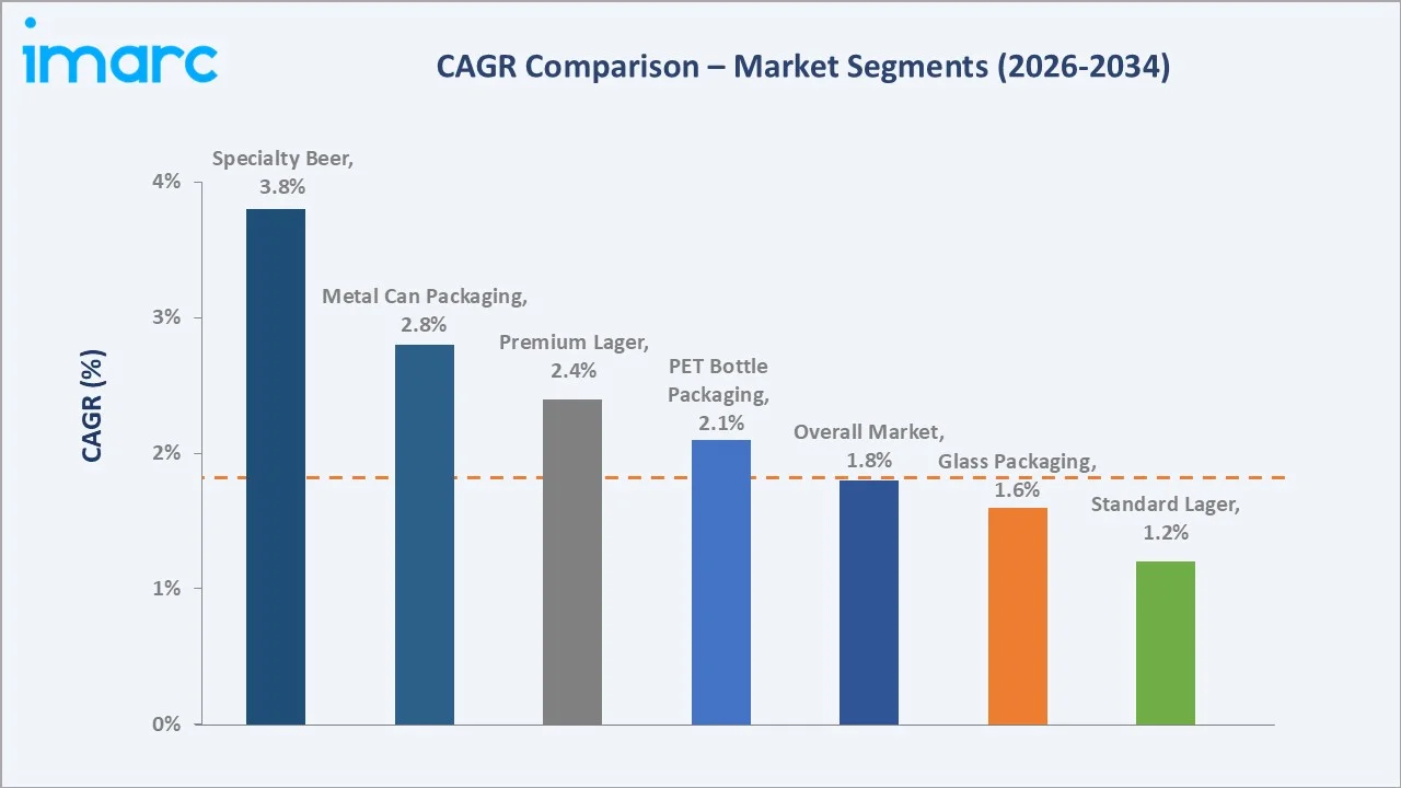 South Korea Luxury Fashion Market CAGR Comparison