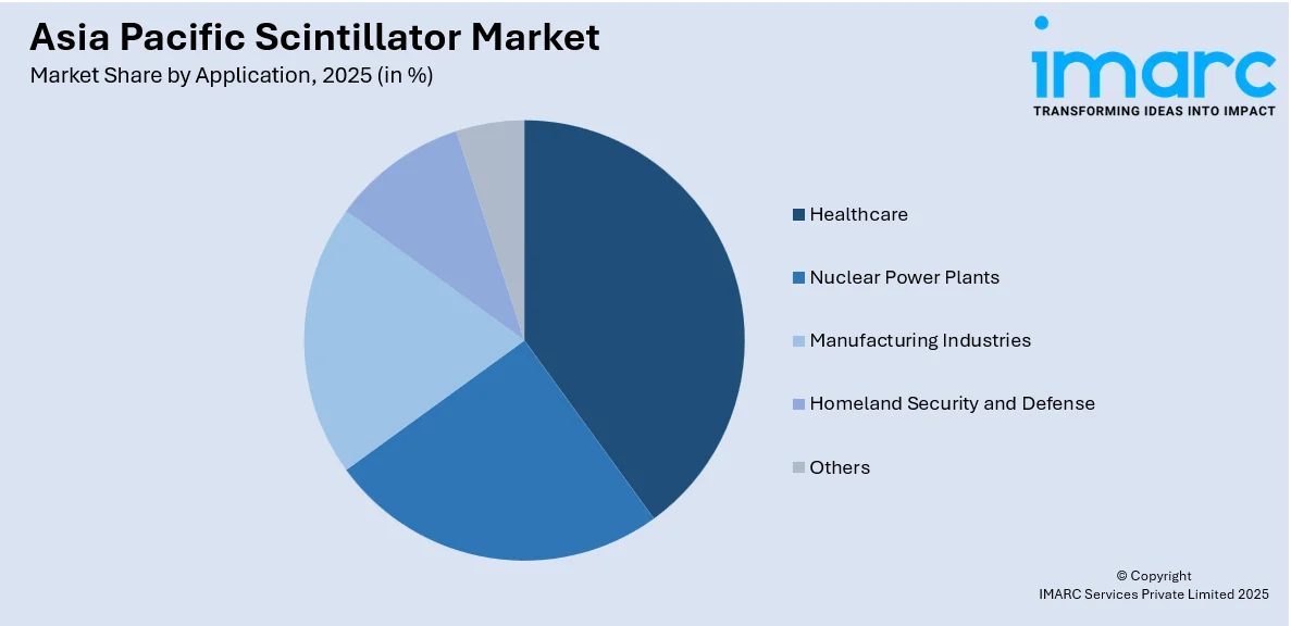 Asia Pacific Scintillator Market by Application
