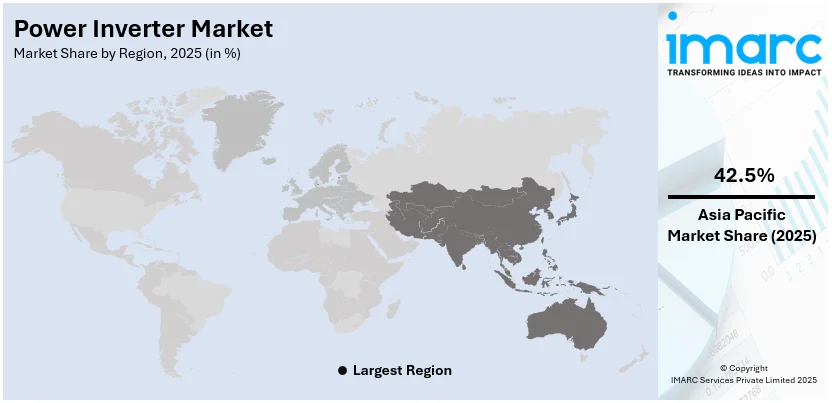 Power Inverter Market By Region