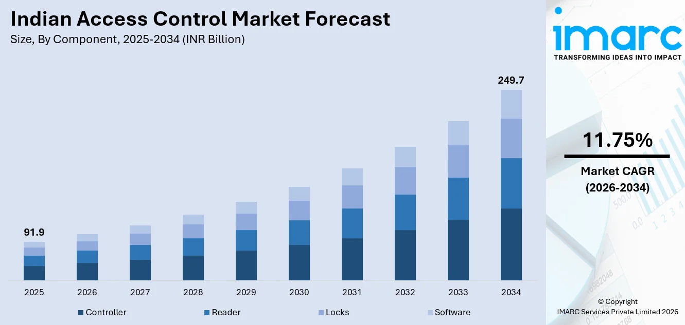 Indian Access Control Market Size
