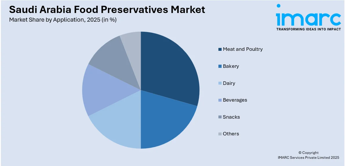 Saudi Arabia Food Preservatives Market by Application