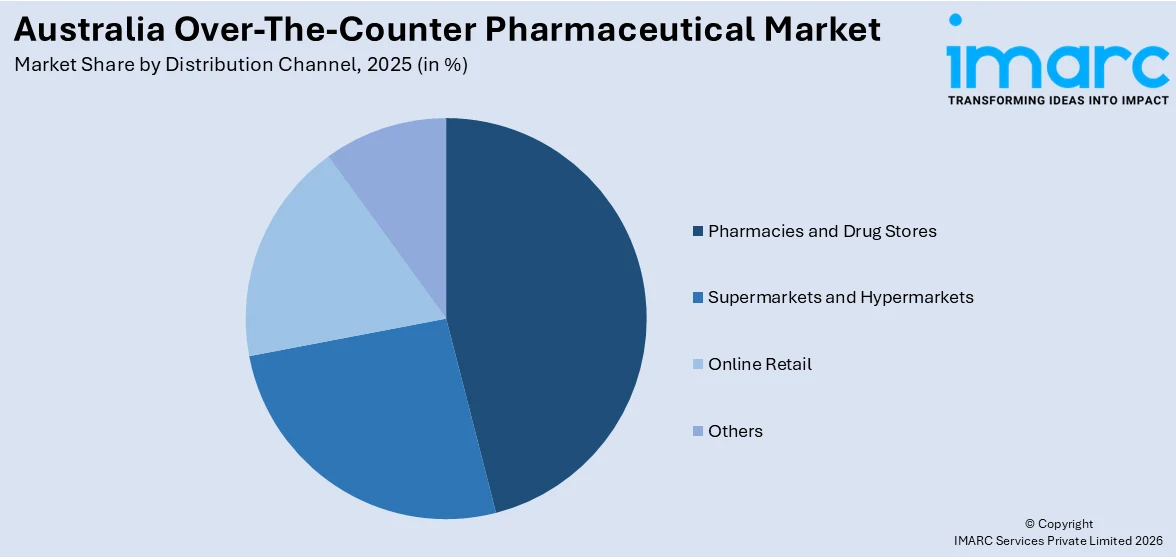 Australia Over-The-Counter Pharmaceutical Market By Distribution Channel