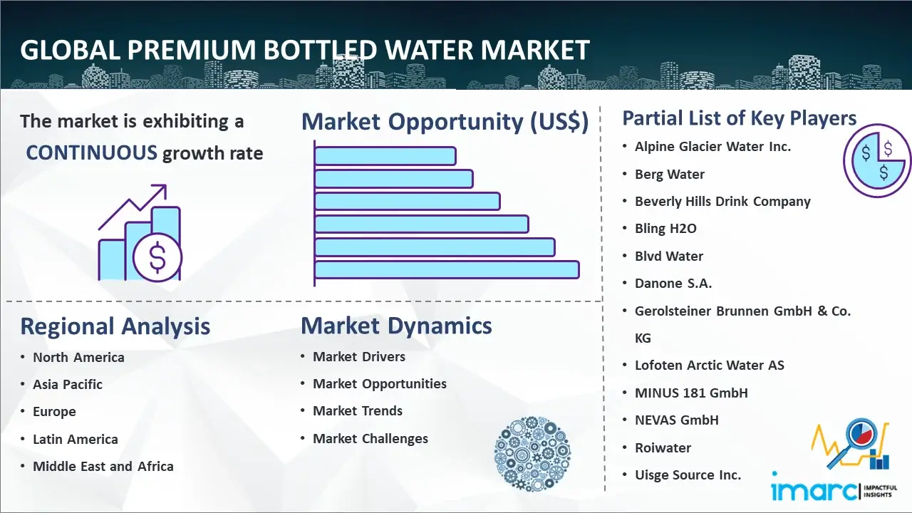Global Premium Bottled Water Market