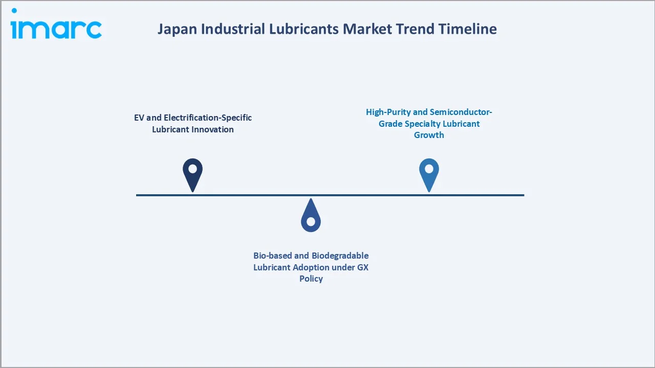 Japan Industrial Lubricants Market Trends