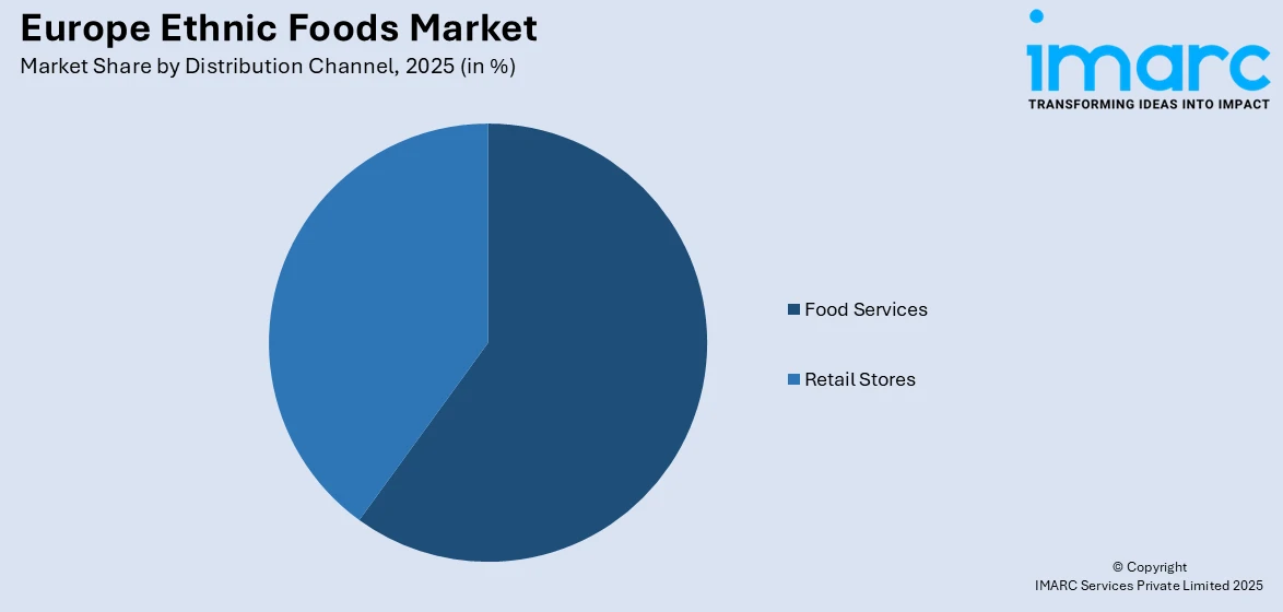 Europe Ethnic Foods Market By Distribution Channel