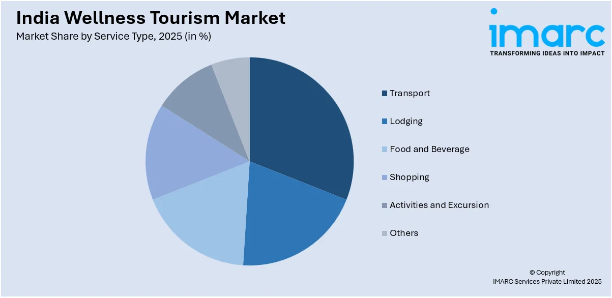 India Wellness Tourism Market By Service Type