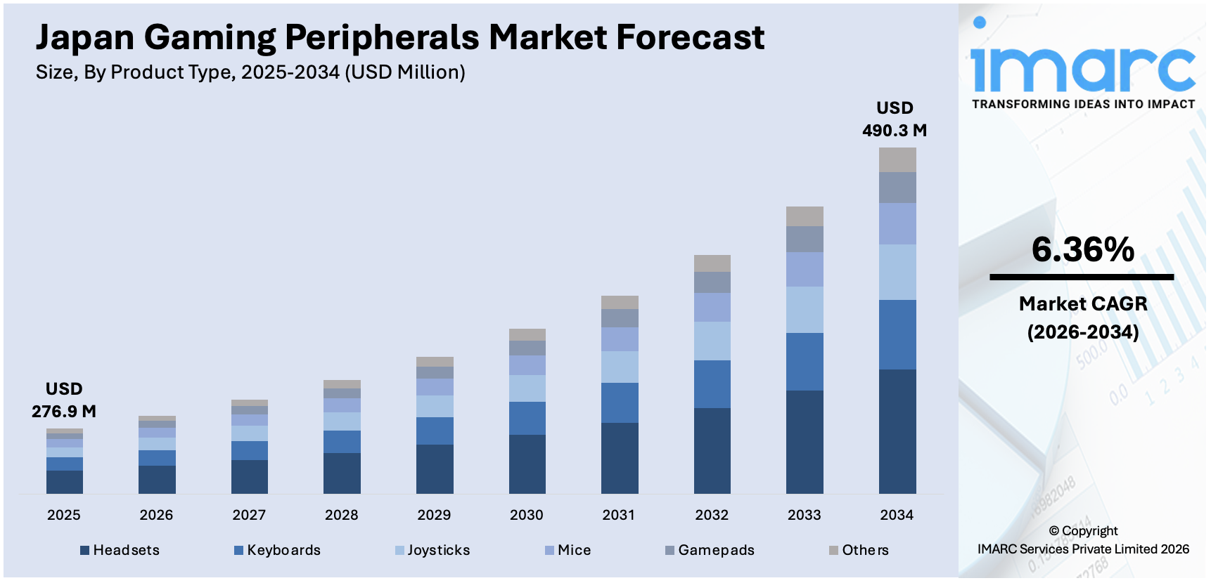 Japan Gaming Peripherals Market Size