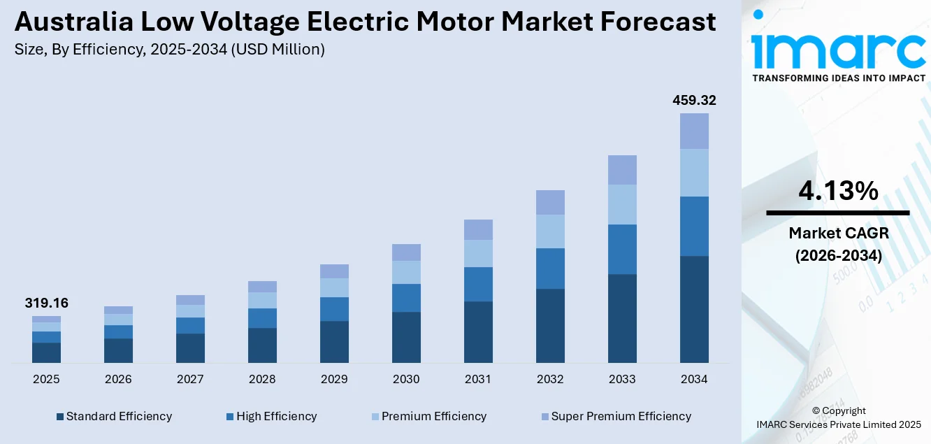 Australia Low Voltage Electric Motor Market Size