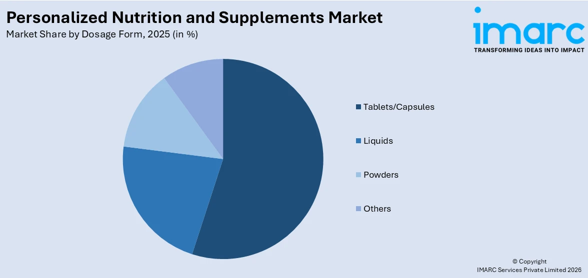 Personalized Nutrition and Supplements Market By Dosage Form