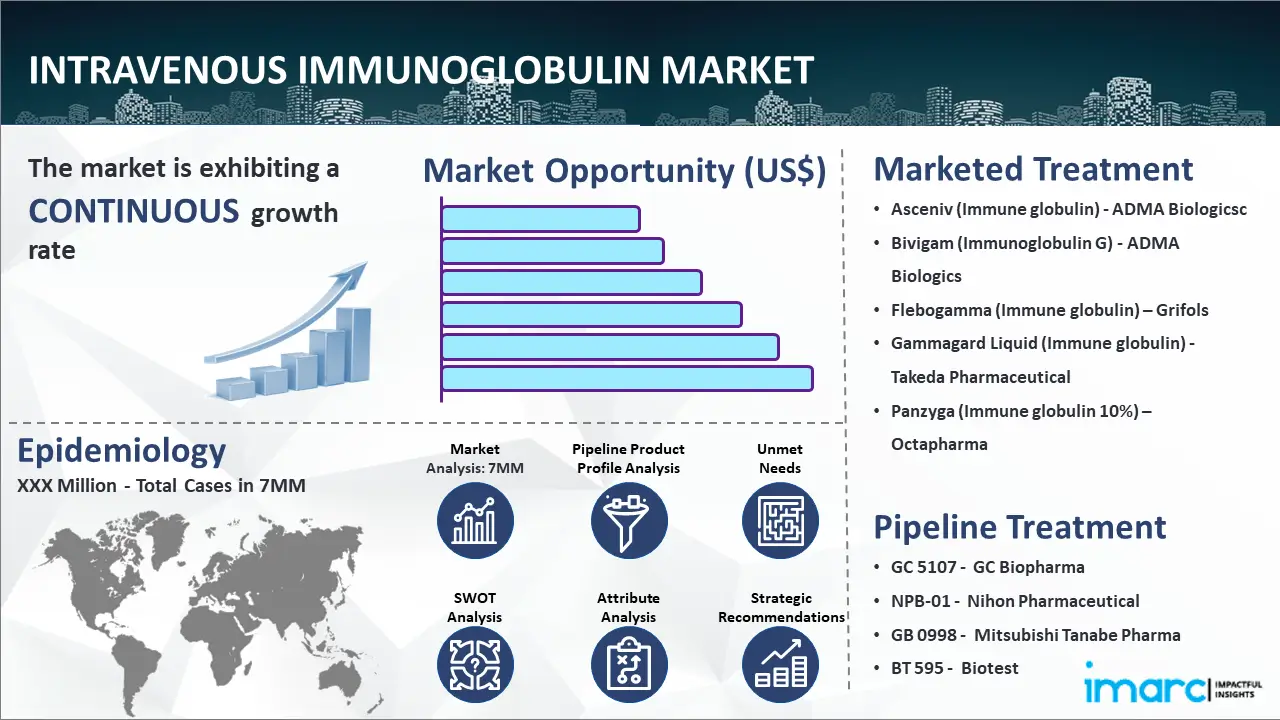 Intravenous Immunoglobulin Market