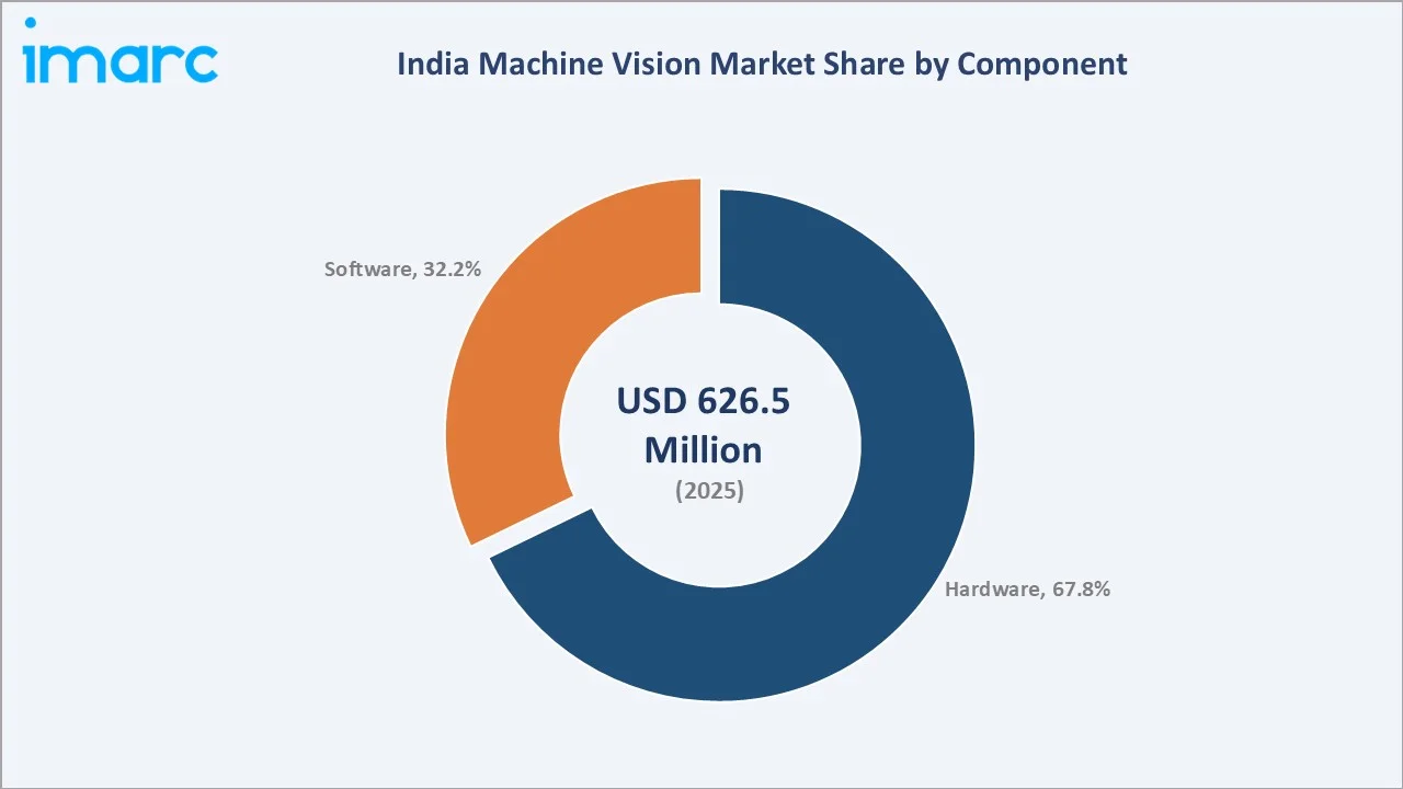 India Machine Vision Market By Component