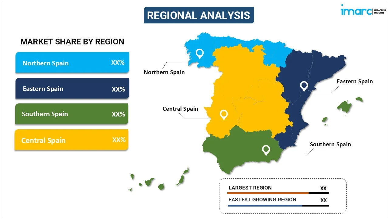 Spain Ophthalmic Devices Market By Region