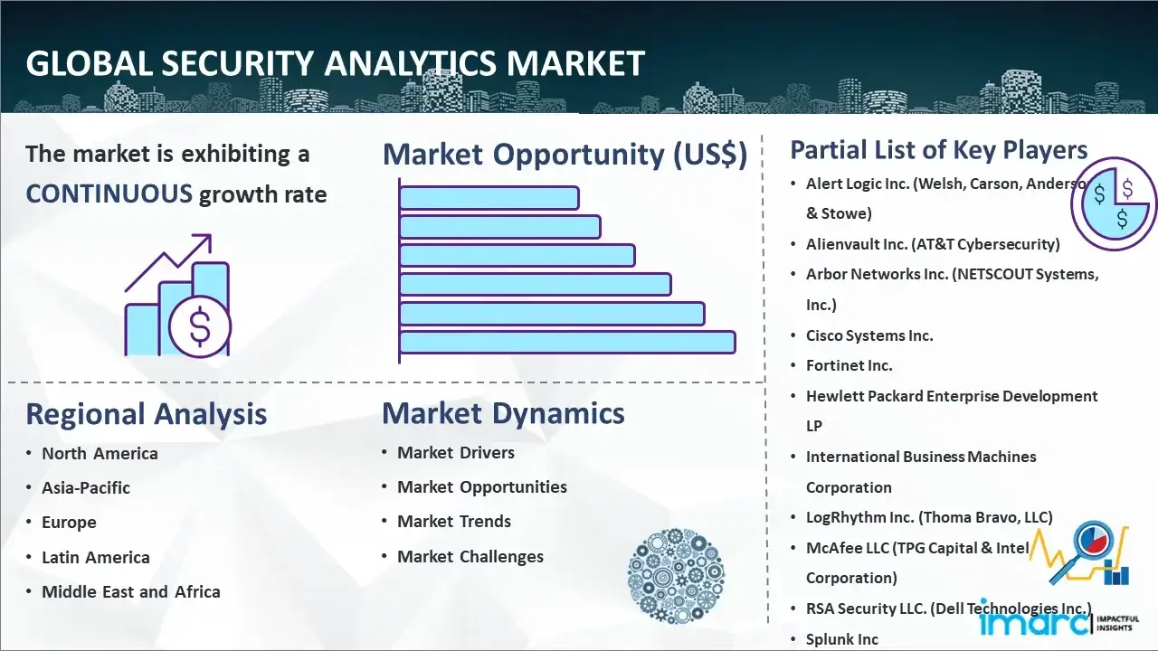 Global Security Analytics Market Report