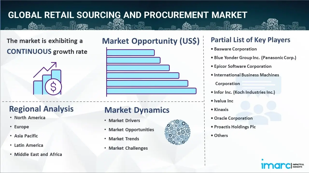 retail sourcing and procurement market