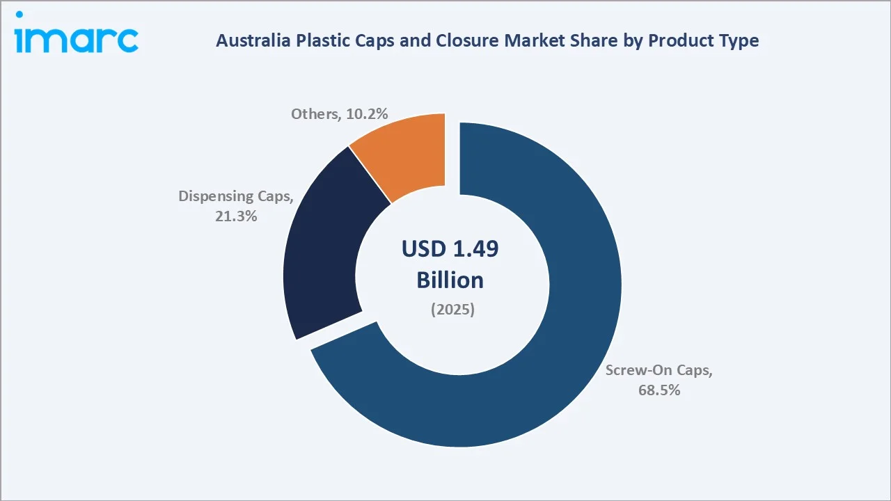 Australia Plastic Caps and Closure Market By Product Type