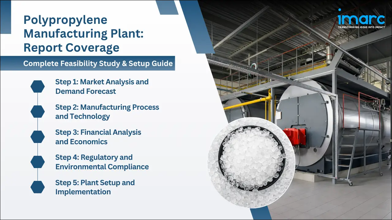 Polypropylene Manufacturing Plant Project Report
