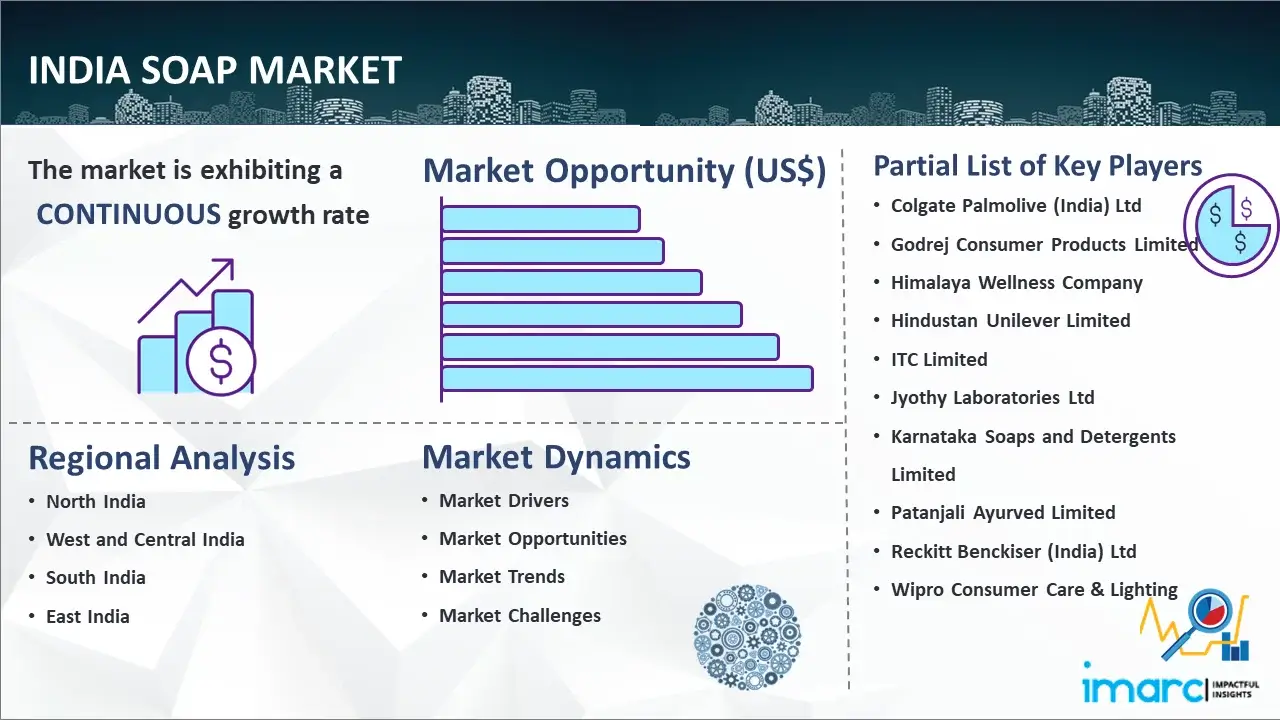 India Soap Market