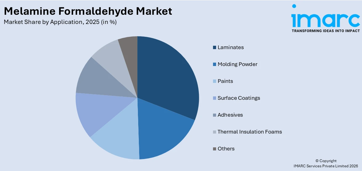 Melamine Formaldehyde Market By Application