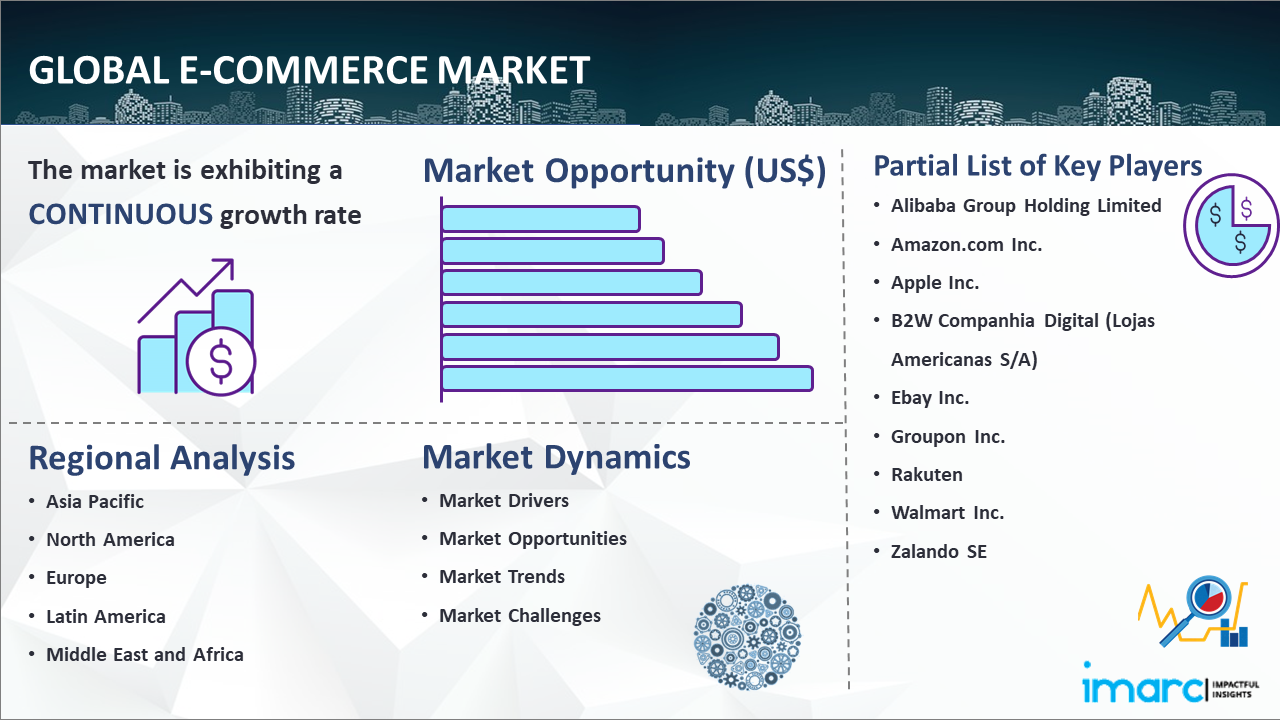 Global E-Commerce Market Report