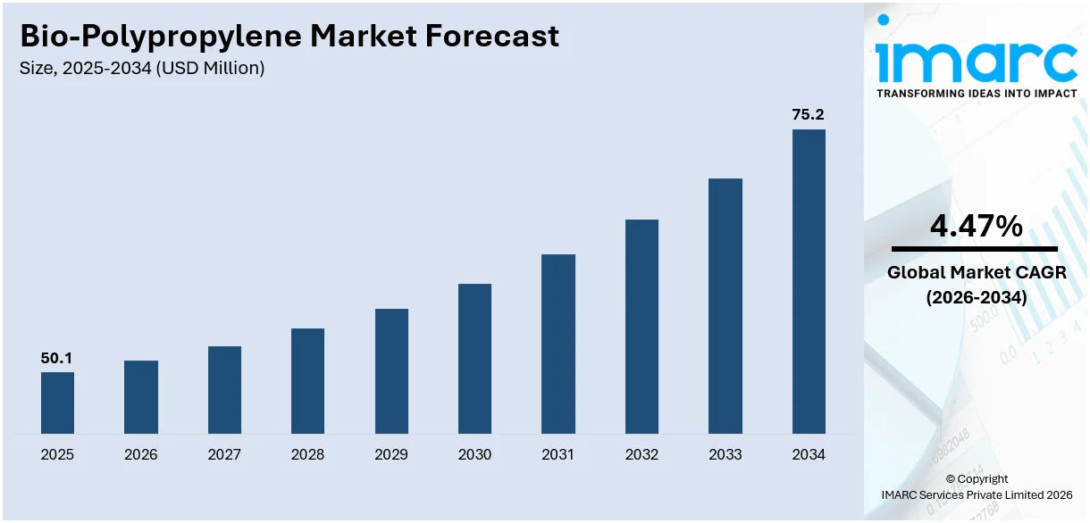 Bio-Polypropylene Market Size