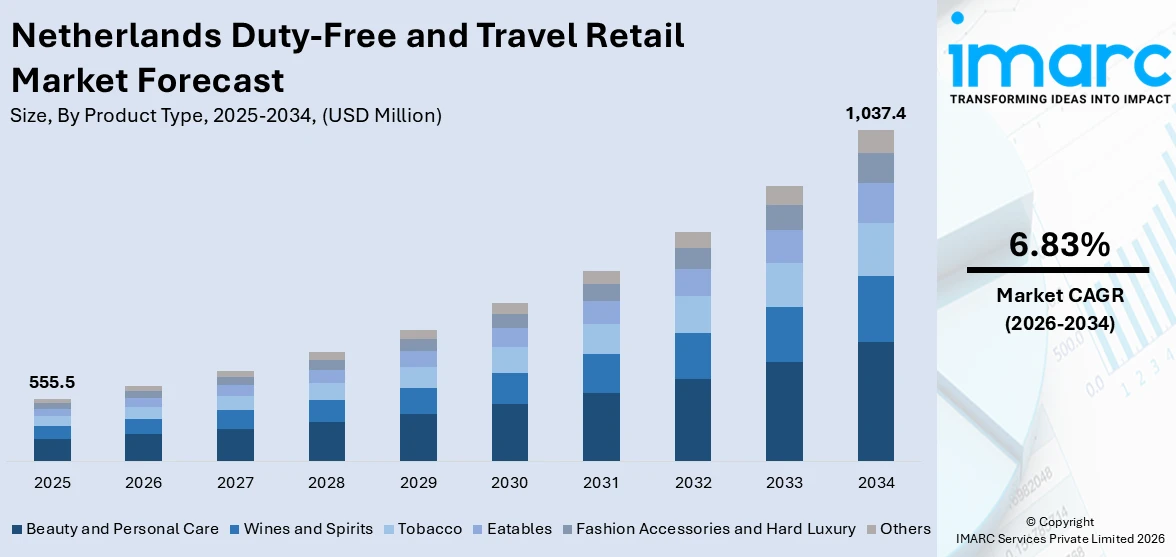 Netherlands Duty-free And Travel Retail Market Size