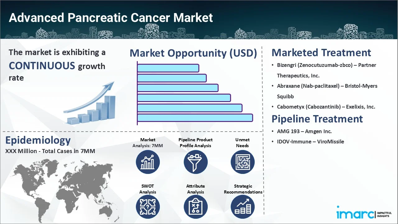 Advanced Pancreatic Cancer Market Size