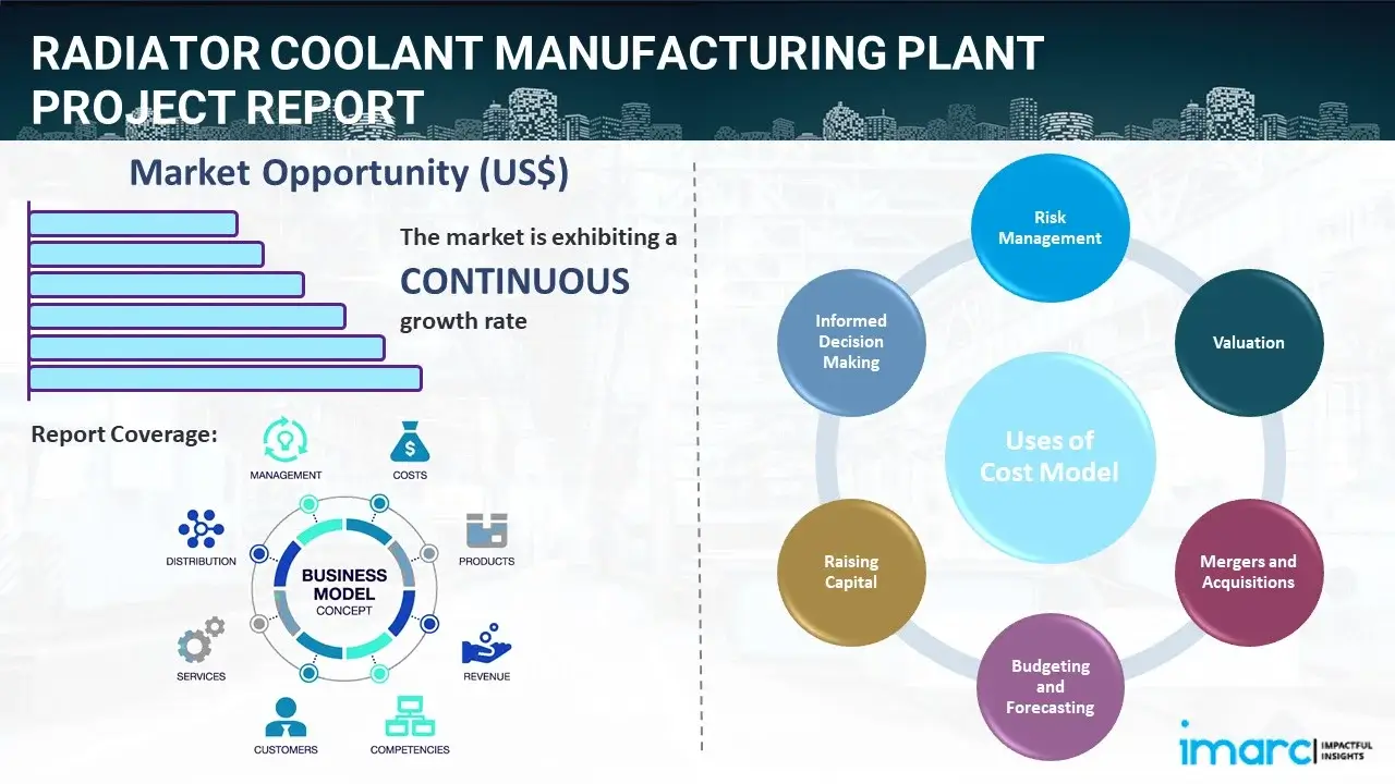 Radiator Coolant Manufacturing Plant