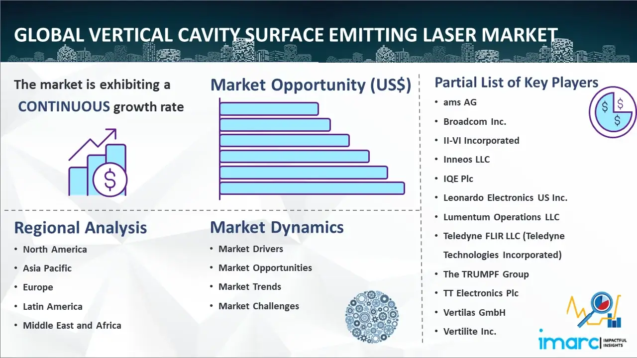 VCSEL Market - Vertical Cavity Surface Emitting Laser - Demand,  Manufacturers & Trends