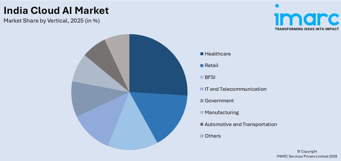 India Cloud AI Market by Vertical