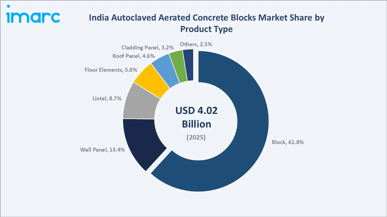 India Autoclaved Aerated Concrete Blocks Market By Product Type