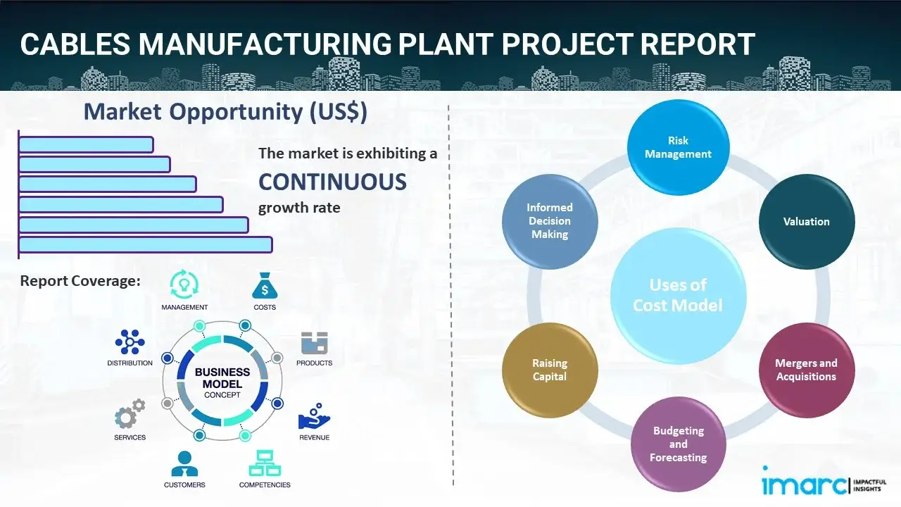 Cables Manufacturing Plant