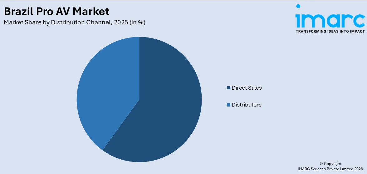 Brazil Pro AV Market By Distribution Channel