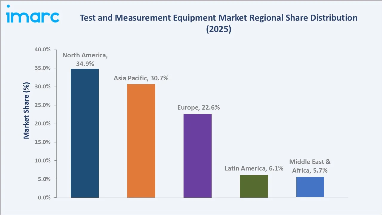 Test and Measurement Equipment Market By Region