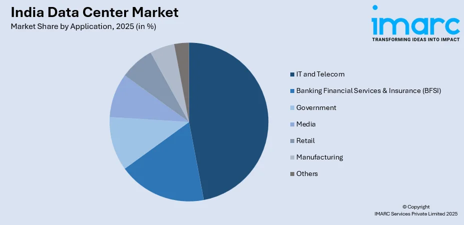 India Data Center Market By Application