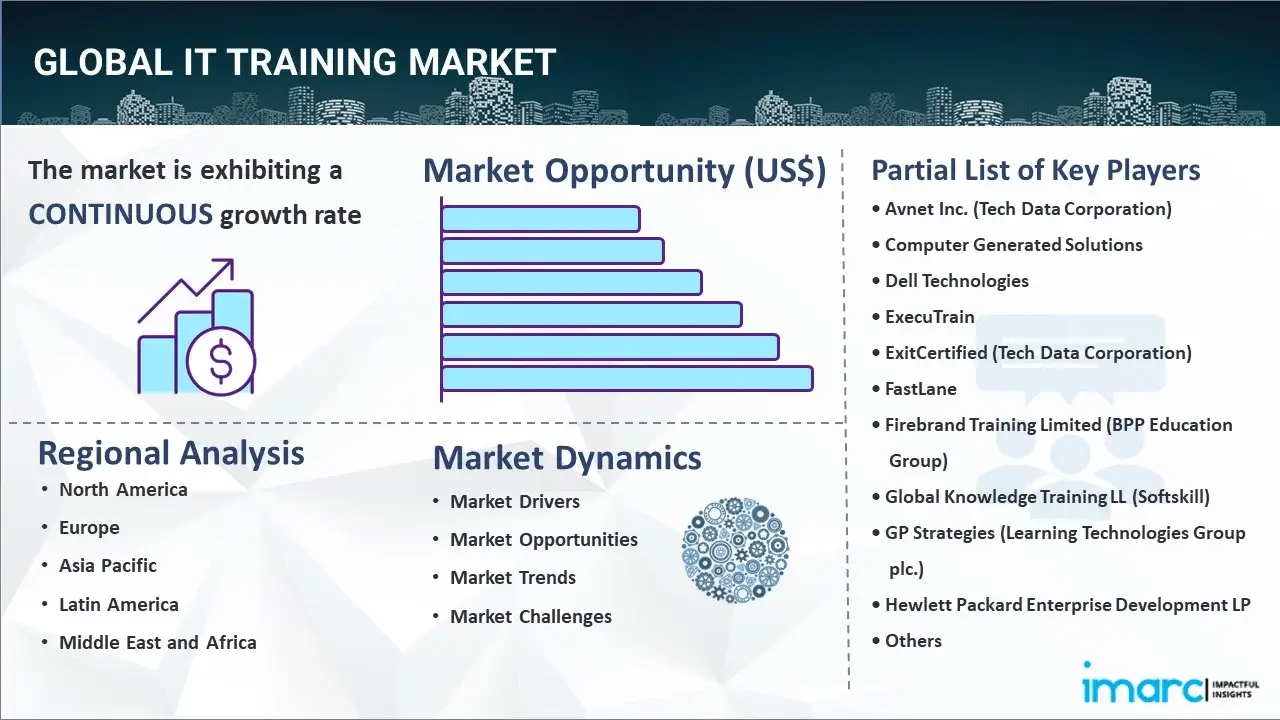 IT Training Market