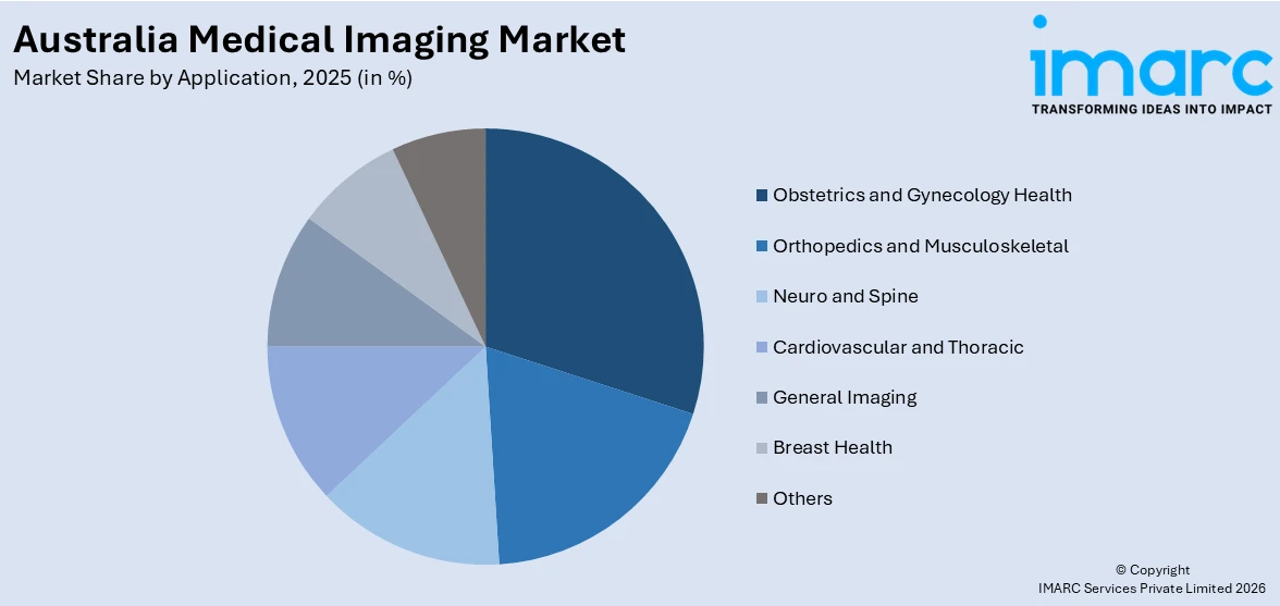 Australia Medical Imaging Market By Application