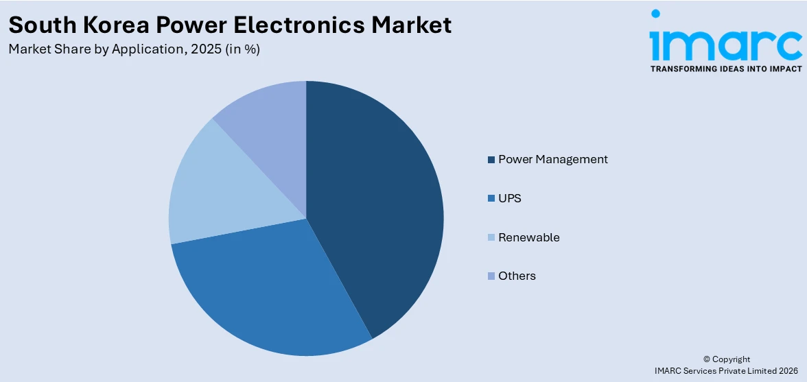 South Korea Power Electronics Market By Application