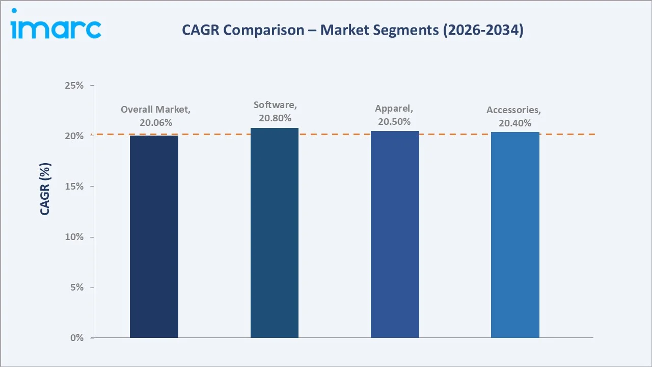 Print On Demand Market CAGR Comparison