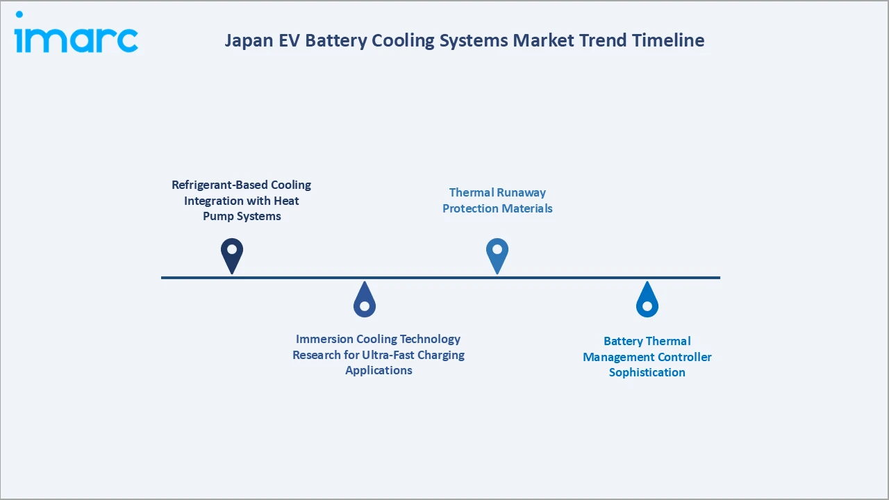Japan EV Battery Cooling Systems Market Trend Timeline