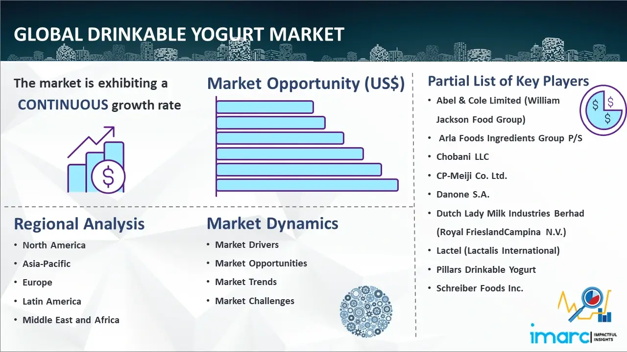 Global Drinkable Yogurt Market