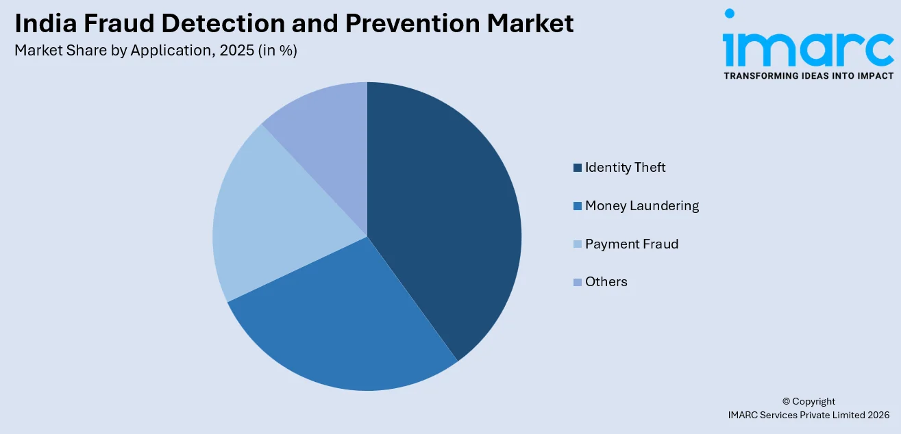 India Fraud Detection and Prevention Market By Application
