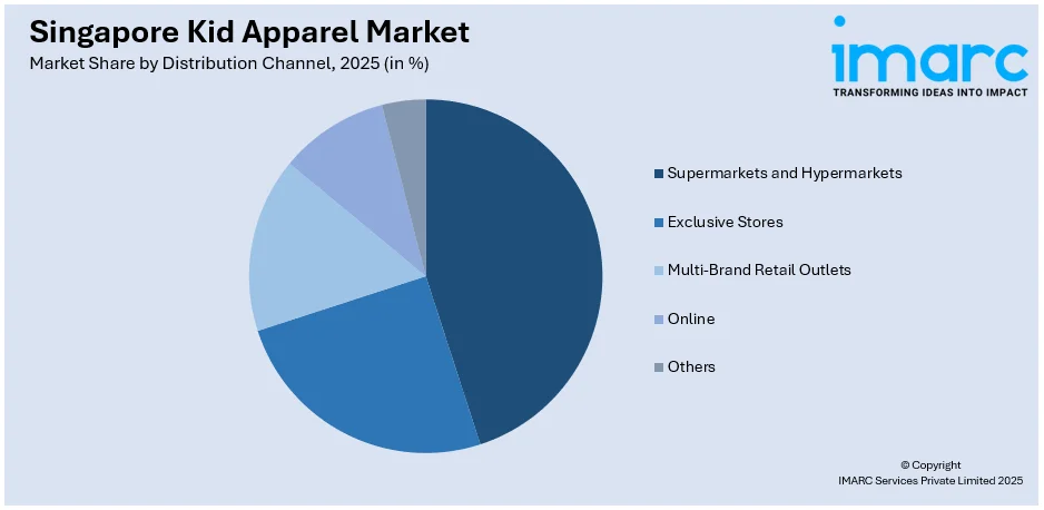 Singapore Kid Apparel Market By Distribution Channel