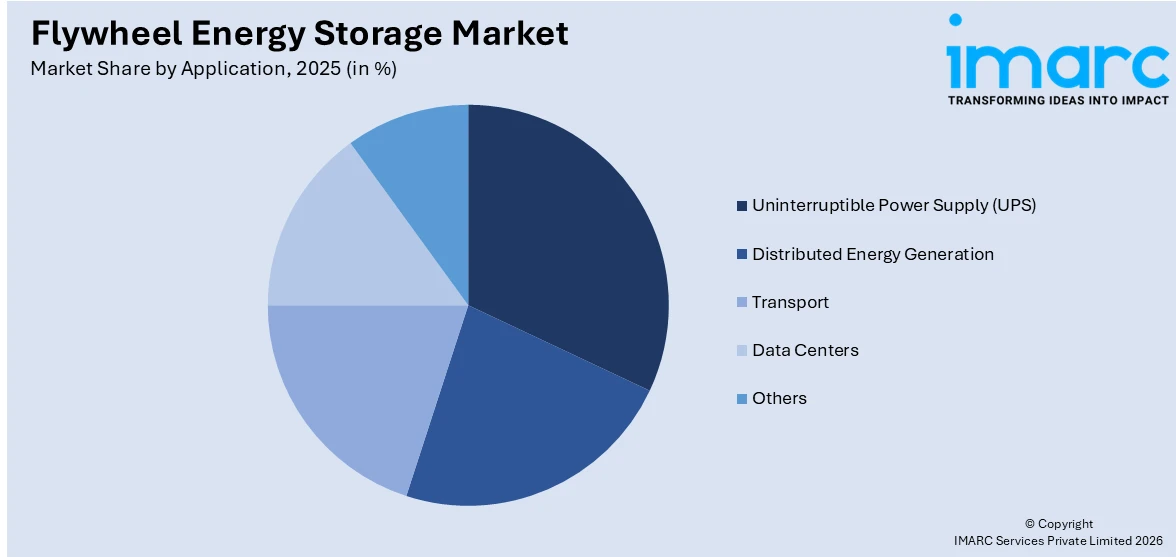 Flywheel Energy Storage Market By Application