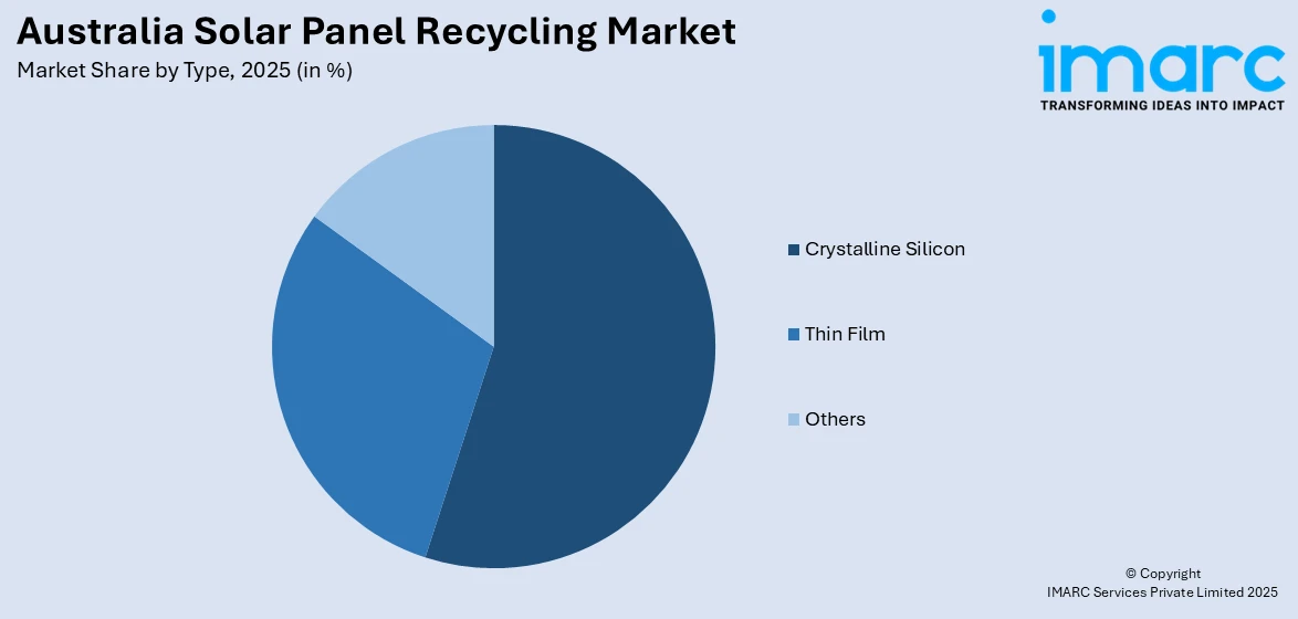 Australia Solar Panel Recycling Market By Type