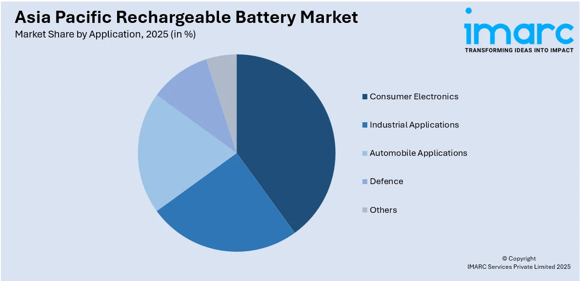 Asia Pacific Rechargeable Battery Market by Application
