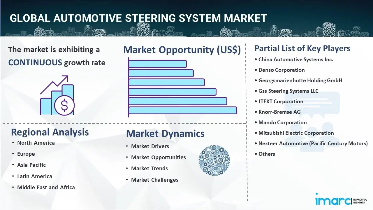 automotive steering system market