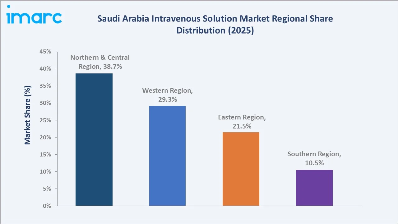 Saudi Arabia Intravenous Solution Market By Region