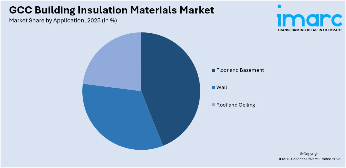 GCC Building Insulation Materials Market By Application