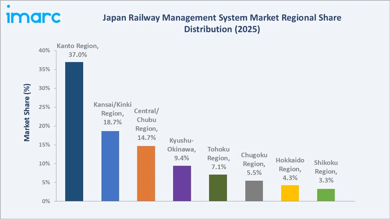 Japan Railway Management System Market By Region